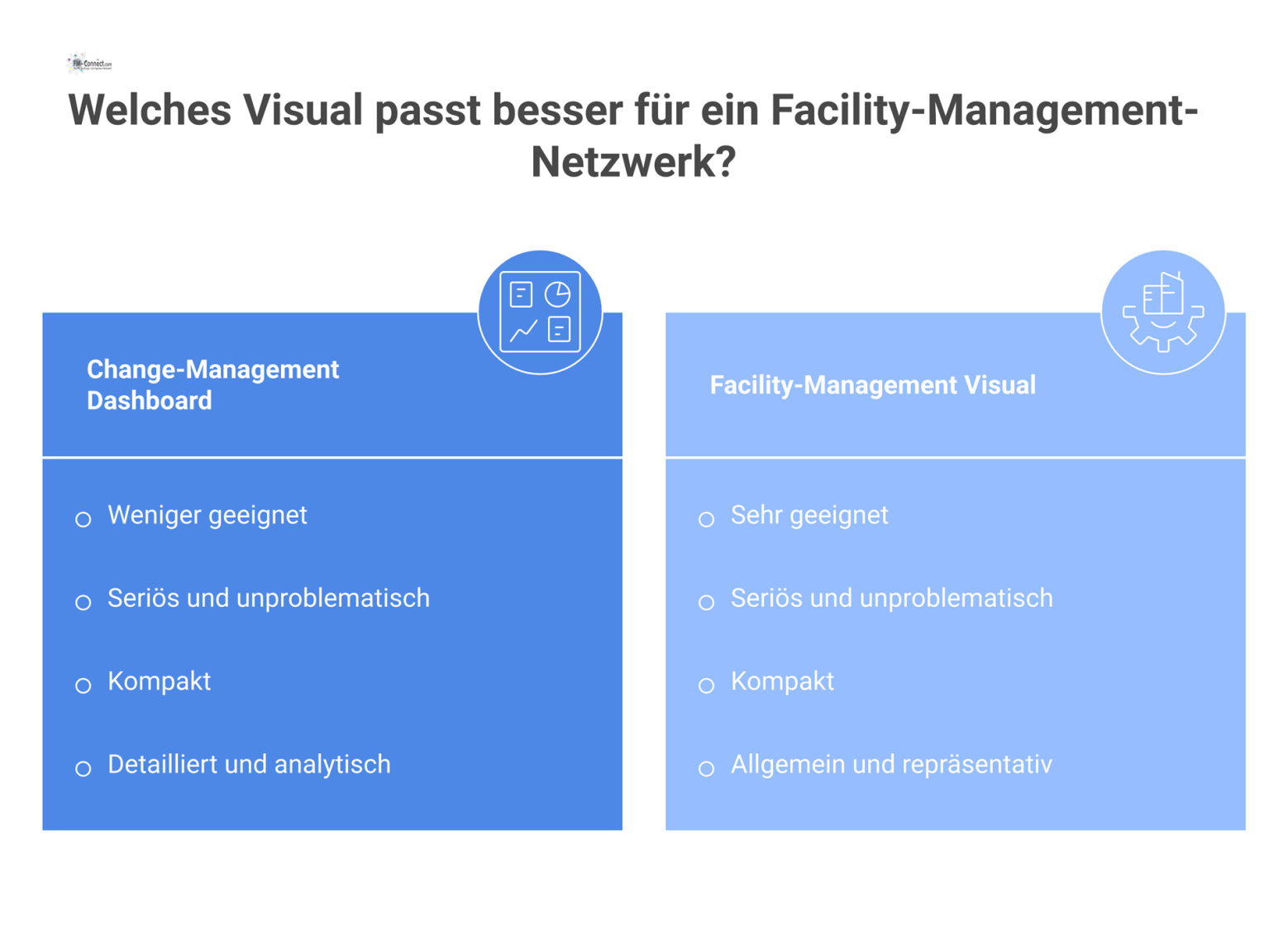 Ein Change-Management-Dashboard mit einem Tachometer-Diagramm für Go/No-Go-Entscheidungen und einer 2x2-Matrix zur Priorisierung von Maßnahmen.
